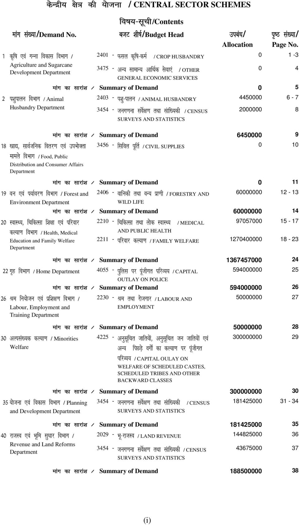 2 i'kqikyu fohkkx / Animal 2403 - i'kq&ikyu / ANIMAL HUSBANDRY 4450000 6-7 Husbandry Department 3454 - tux.kuk losz{k.k rfkk lakf[;dh / CENSUS 2000000 8 18 [kk ] lkoztfud forj.