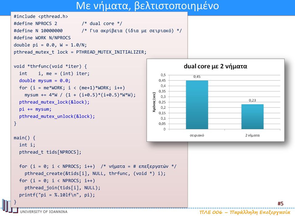 0; for (i = me*work; i < (me+1)*work; i++) mysum += 4*W / (1 + (i+0.5)*(i+0.