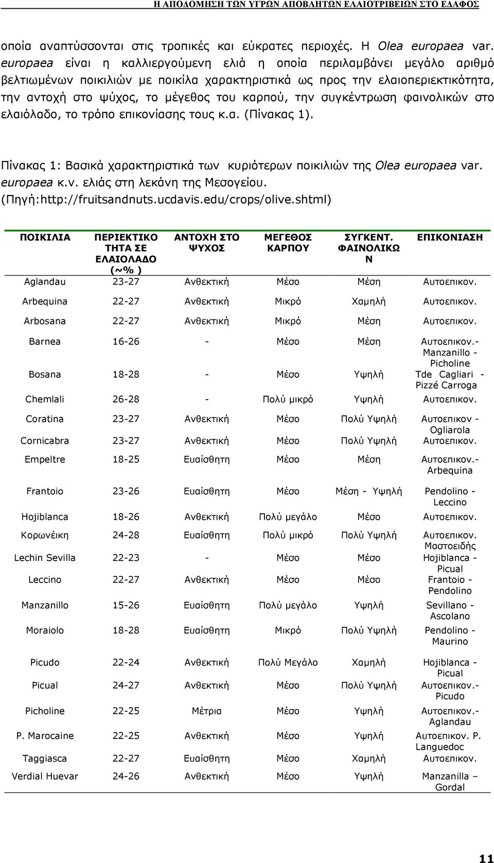 την συγκέντρωση φαινολικών στο ελαιόλαδο, το τρόπο επικονίασης τους κ.α. (Πίνακας 1). Πίνακας 1: Βασικά χαρακτηριστικά των κυριότερων ποικιλιών της Olea europaea var. europaea κ.ν. ελιάς στη λεκάνη της Μεσογείου.