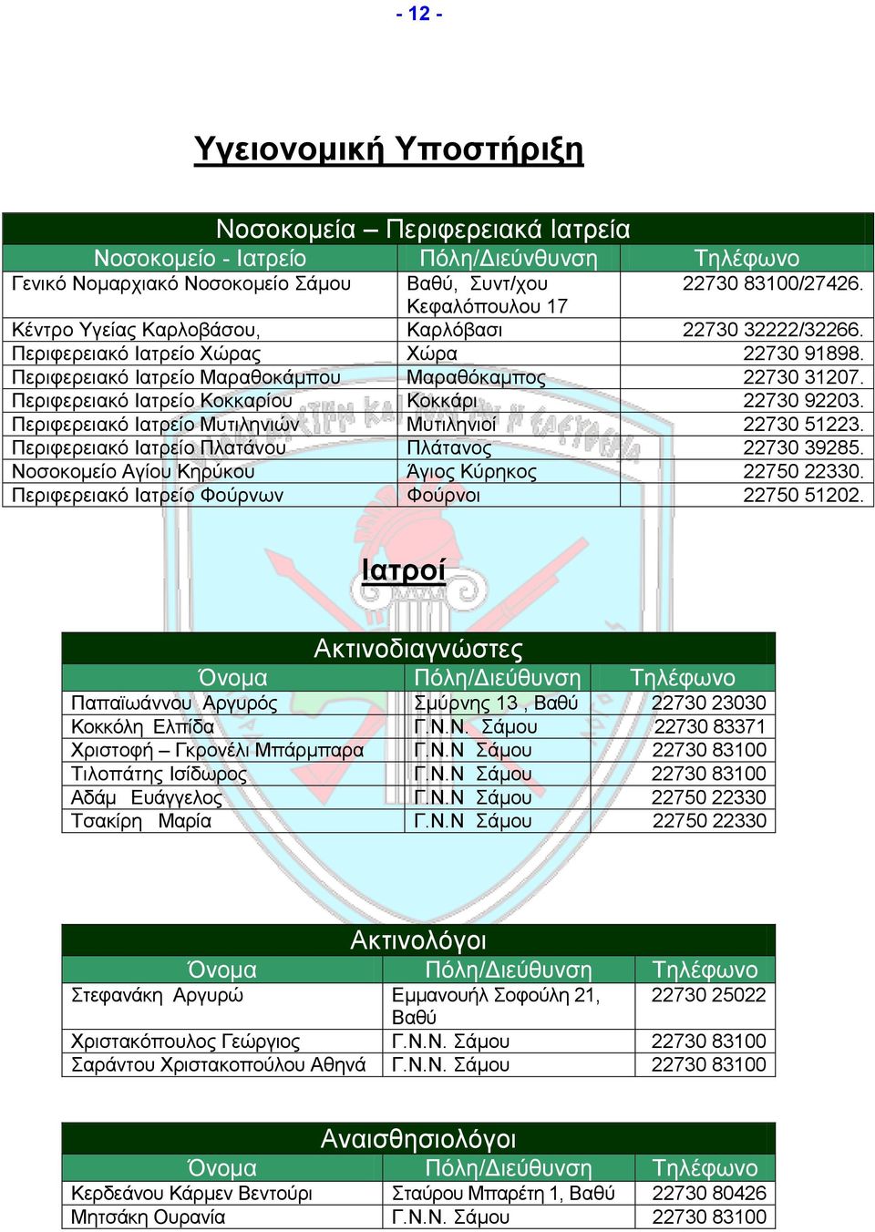 Πεξηθεξεηαθό Ηαηξείν Κνθθαξίνπ Κνθθάξη 22730 92203. Πεξηθεξεηαθό Ηαηξείν Μπηηιεληώλ Μπηηιεληνί 22730 51223. Πεξηθεξεηαθό Ηαηξείν Πιαηάλνπ Πιάηαλνο 22730 39285.