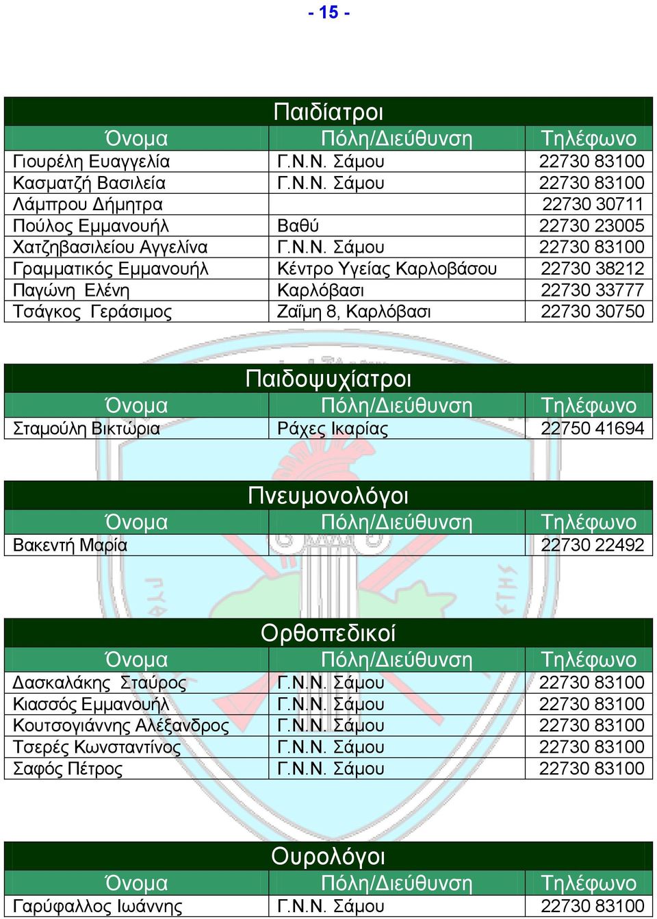 ηακνύιε Βηθηώξηα Ράρεο Ηθαξίαο 22750 41694 Πλεπκνλνιόγνη Βαθεληή Μαξία 22730 22492 Οξζνπεδηθνί Γαζθαιάθεο ηαύξνο Γ.Ν.Ν. άκνπ 22730 83100 Κηαζζόο Δκκαλνπήι Γ.Ν.Ν. άκνπ 22730 83100 Κνπηζνγηάλλεο Αιέμαλδξνο Γ.