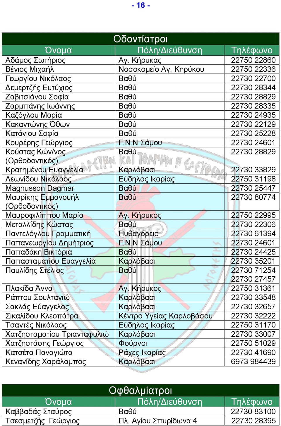 Καθαληώλεο Όζσλ Βαζύ 22730 22129 Καηάληνπ νθία Βαζύ 22730 25228 Κνπξέξεο Γεώξγηνο Γ.Ν.