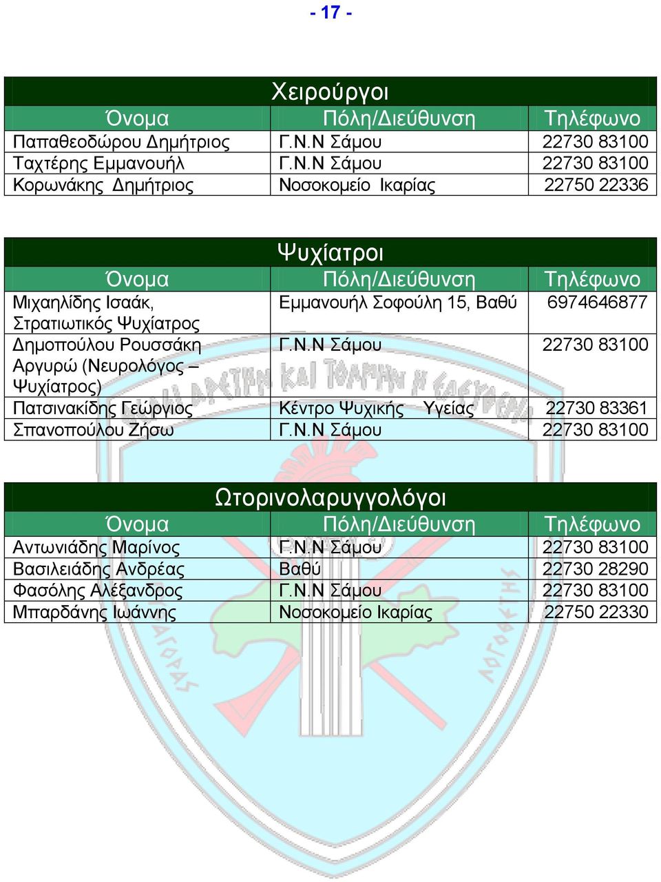 ηξαηησηηθόο Φπρίαηξνο Γεκνπνύινπ Ρνπζζάθε Αξγπξώ (Νεπξνιόγνο Φπρίαηξνο) Δκκαλνπήι νθνύιε 15, Βαζύ 6974646877 Γ.Ν.Ν άκνπ 22730 83100 Παηζηλαθίδεο Γεώξγηνο Κέληξν Φπρηθήο Τγείαο 22730 83361 παλνπνύινπ Εήζσ Γ.