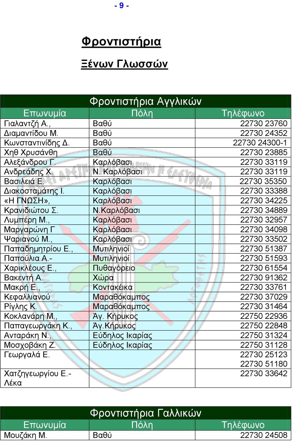 Καξιόβαζη 22730 33388 «Ζ ΓΝΧΖ», Καξιόβαζη 22730 34225 Κξαληδηώηνπ. Ν.Καξιόβαζη 22730 34889 Λπκπέξε Μ., Καξιόβαζη 22730 32957 Μαξγαξώλε Γ Καξιόβαζη 22730 34098 Φαξηαλνύ Μ.