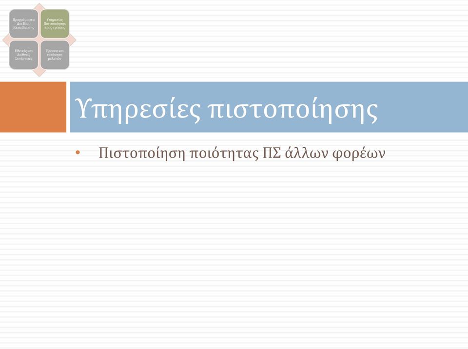 Πιστοποίηση