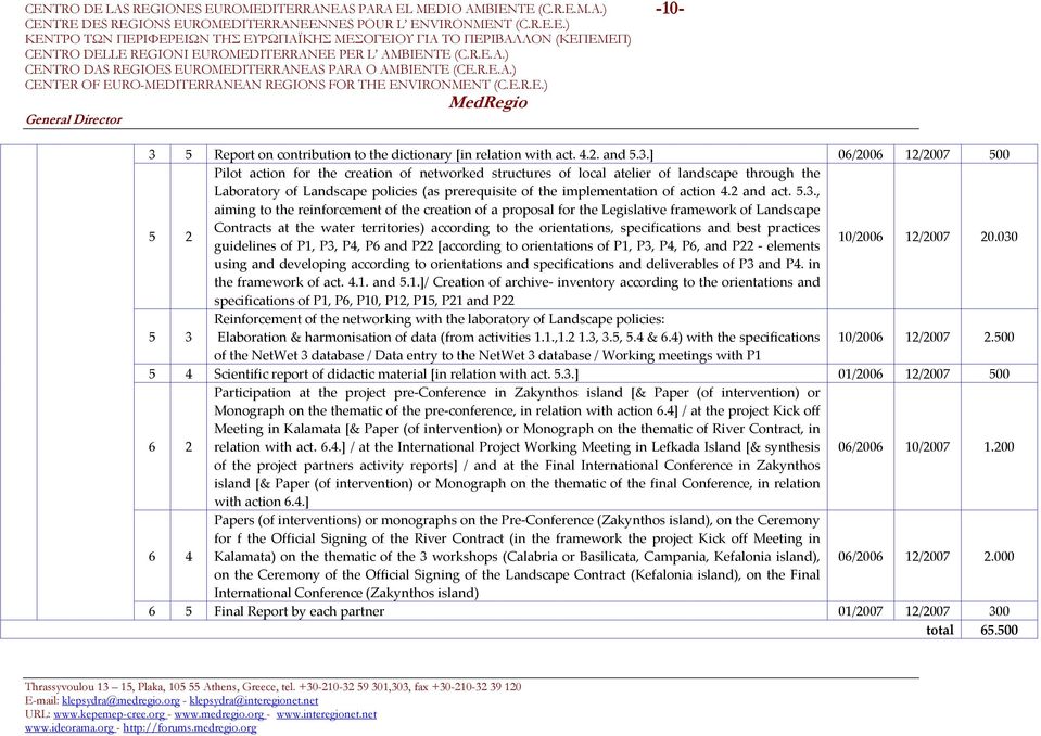 ] 06/2006 12/2007 500 5 2 Pilot action for the creation of networked structures of local atelier of landscape through the Laboratory of Landscape policies (as prerequisite of the implementation of