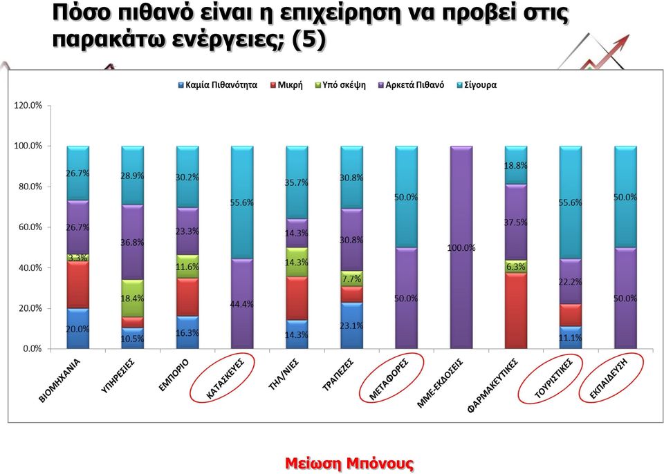 στις παρακάτω