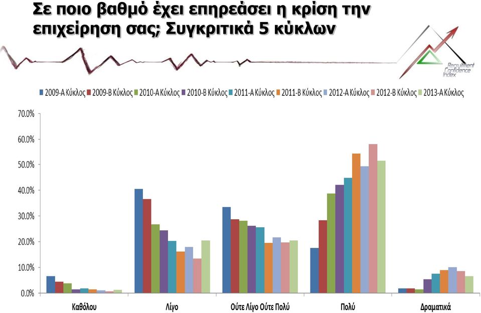 την επιχείρηση