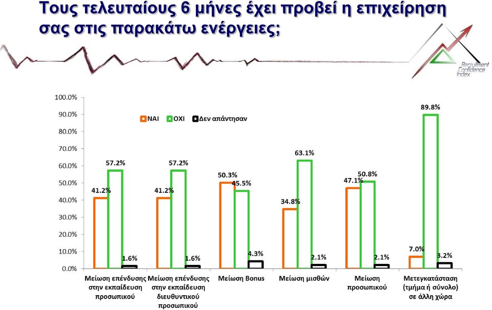 επιχείρηση σας στις