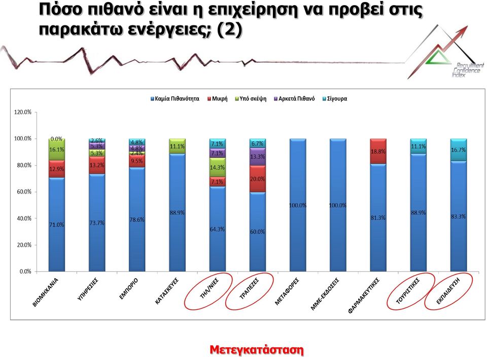 στις παρακάτω