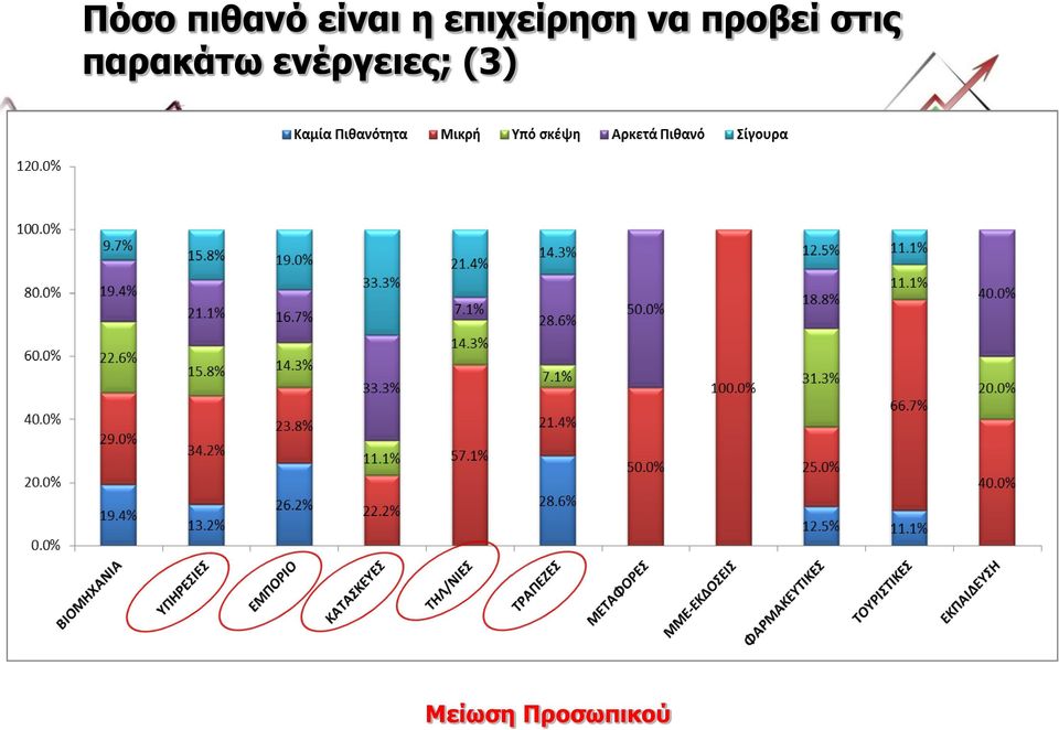 στις παρακάτω