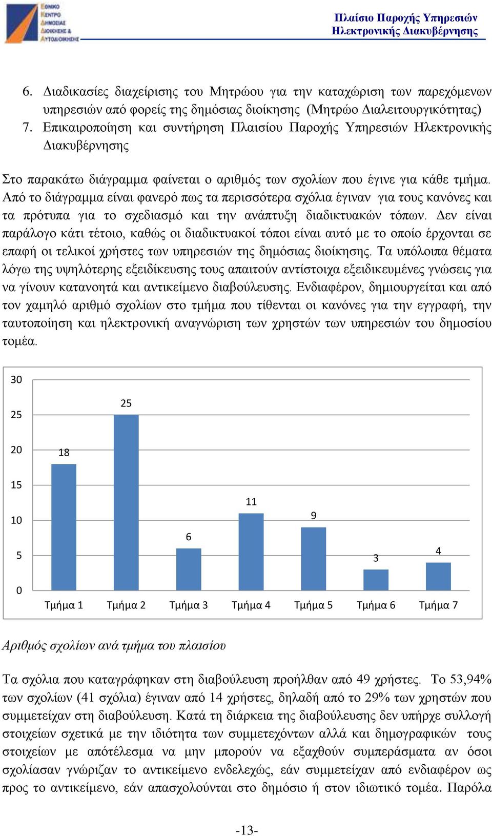 Από το διάγραμμα είναι φανερό πως τα περισσότερα σχόλια έγιναν για τους κανόνες και τα πρότυπα για το σχεδιασμό και την ανάπτυξη διαδικτυακών τόπων.