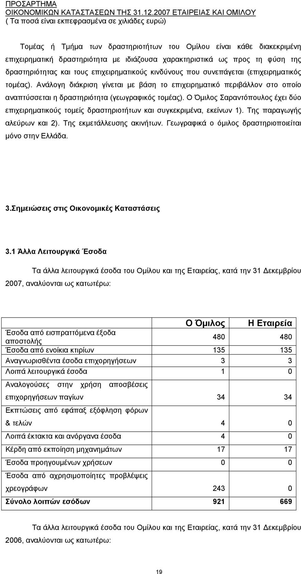 Ο Όμιλος Σαραντόπουλος έχει δύο επιχειρηματικούς τομείς δραστηριοτήτων και συγκεκριμένα, εκείνων 1). Της παραγωγής αλεύρων και 2). Της εκμετάλλευσης ακινήτων.