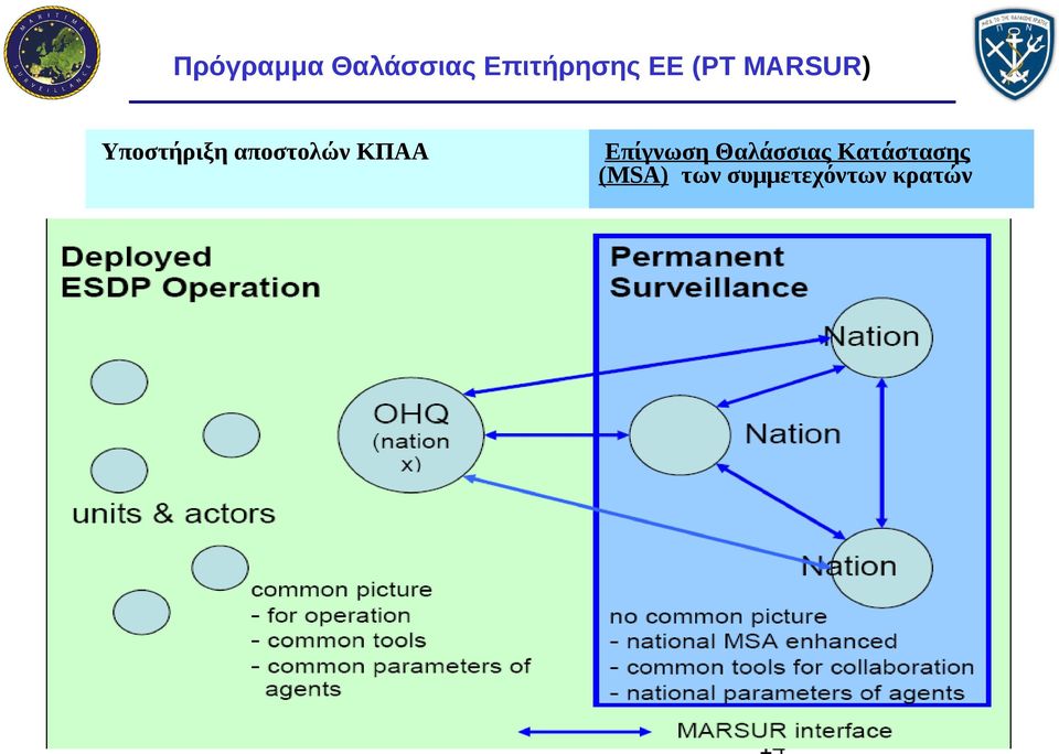 Θαλάσσιας Κατάστασης