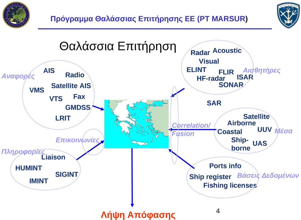Αισθητήρες HF-radar ISAR SONAR Correlation/ Fusion SAR Satellite Airborne Coastal