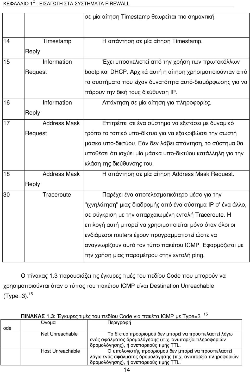 Αρχικά αυτή η αίτηση χρησιμοποιούνταν από τα συστήματα που είχαν δυνατότητα αυτό-διαμόρφωσης για να πάρουν την δική τους διεύθυνση IP. 16 Information Απάντηση σε μία αίτηση για πληροφορίες.