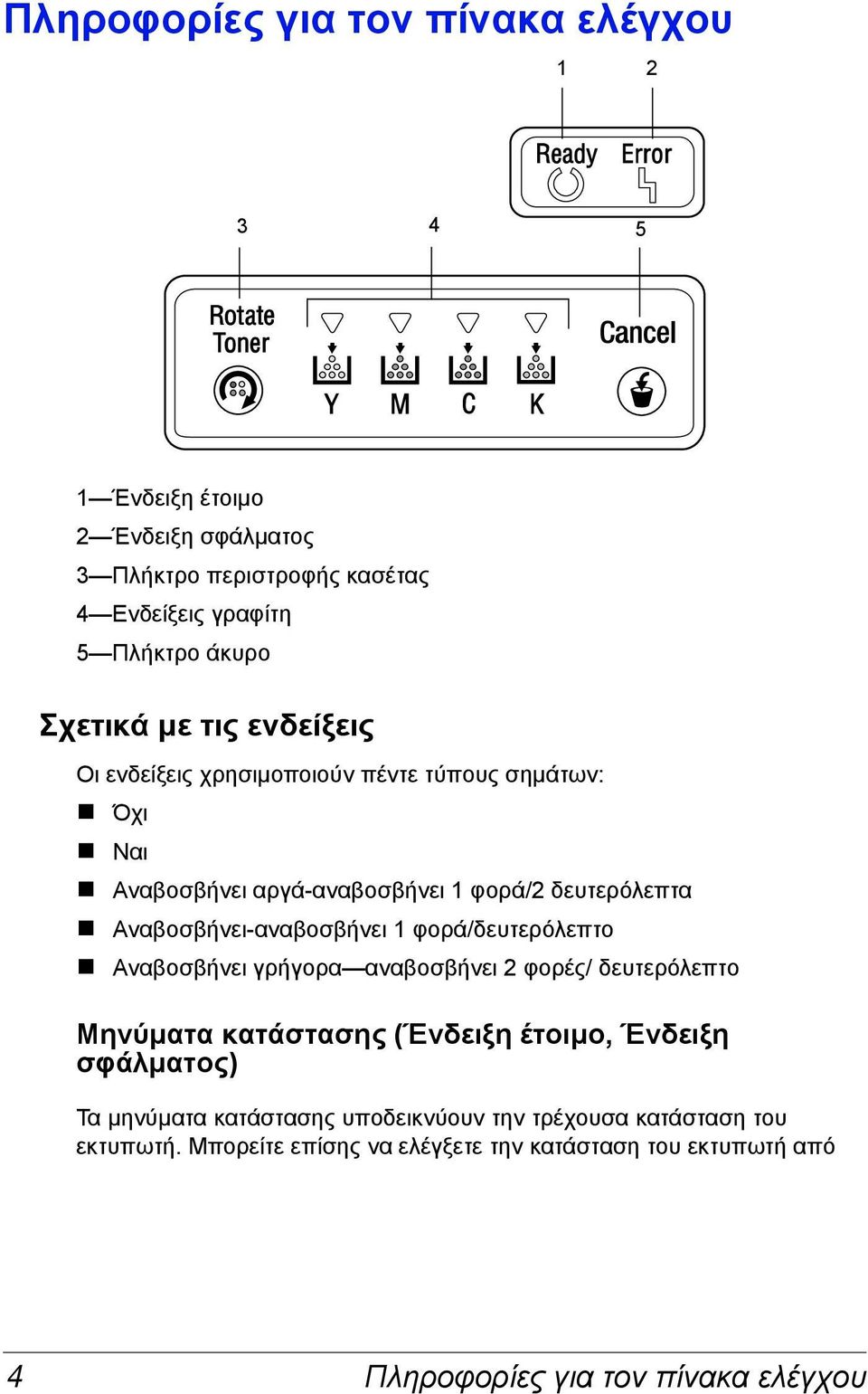 Αναβοσβήνει-αναβοσβήνει 1 φορά/δευτερόλεπτο Αναβοσβήνει γρήγορα αναβοσβήνει 2 φορές/ δευτερόλεπτο Μηνύµατα κατάστασης (Ένδειξη έτοιµο, Ένδειξη