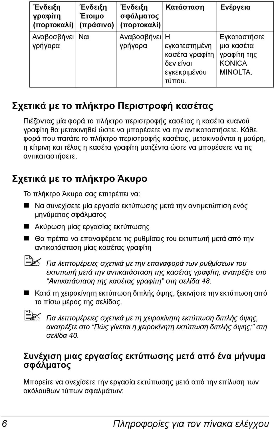 Σχετικά µε το πλήκτρο Περιστροφή κασέτας Πιέζοντας µία φορά το πλήκτρο περιστροφής κασέτας η κασέτα κυανού γραφίτη θα µετακινηθεί ώστε να µπορέσετε να την αντικαταστήσετε.