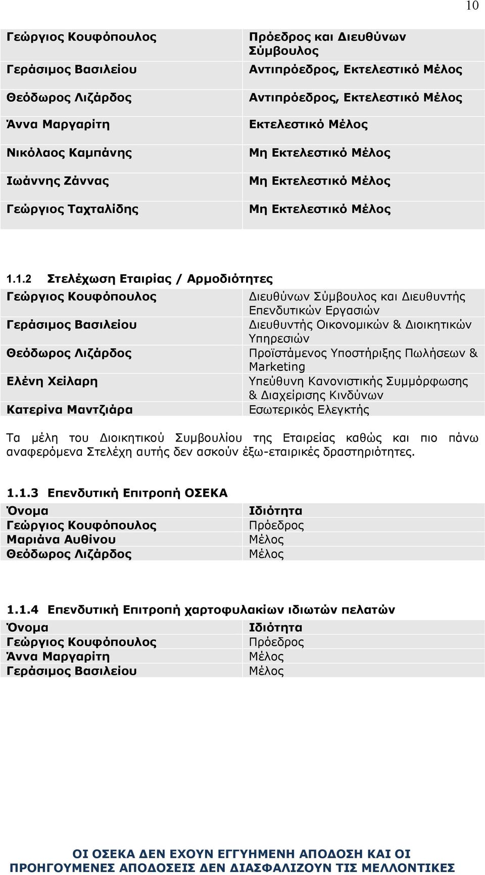 1.2 Στελέχωση Εταιρίας / Αρμοδιότητες Γεώργιος Κουφόπουλος Γεράσιμος Βασιλείου Θεόδωρος Λιζάρδος Ελένη Χείλαρη Κατερίνα Μαντζιάρα Διευθύνων Σύμβουλος και Διευθυντής Επενδυτικών Εργασιών Διευθυντής