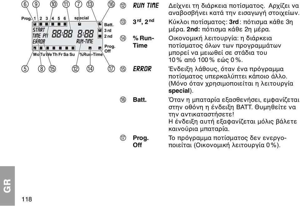 5 8 E B D G E ERROR Ένδειξη λάθους, ταν ένα πρ γραµµα ποτίσµατος υπερκαλ πτει κάποιο άλλο. (Μ νο ταν χρησιµοποιείται η λειτουργία special). F Batt.