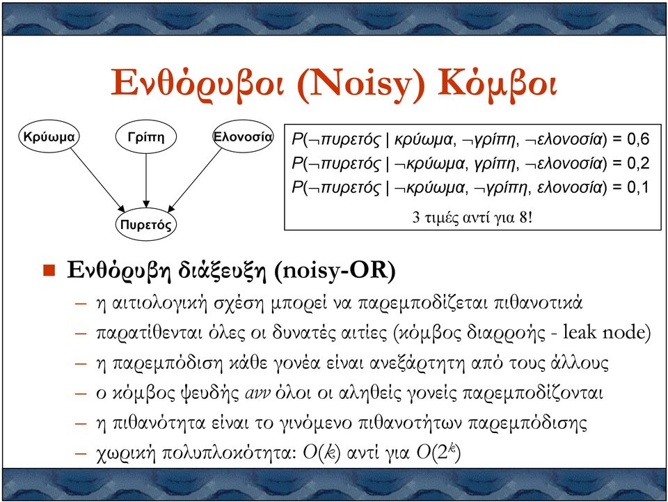 Ενθόρυβη διάξευξη (noisy-or) η αιτιολογική σχέση µπορεί να παρεµποδίζεται πιθανοτικά παρατίθενται όλες οι δυνατές αιτίες