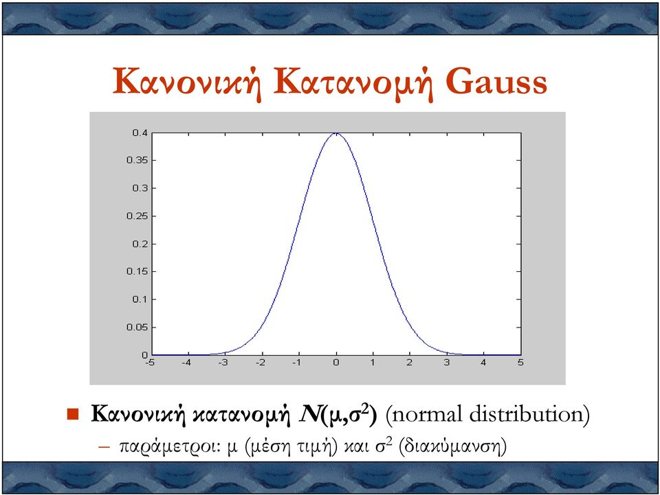 (normal distribution)