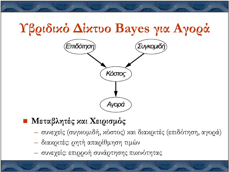 διακριτές (επιδότηση, αγορά) διακριτές: ρητή