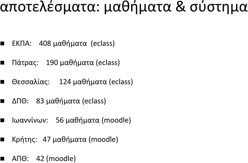 μαθήματα (eclass) ΔΠΘ: 83 μαθήματα (eclass) Ιωαννίνων: