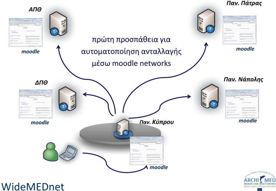 αυτοματοποίηση ανταλλαγής μέσω moodle