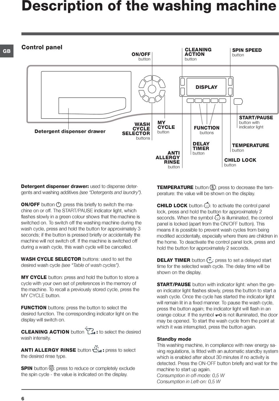 additives (see Detergents and laundry ). ON/OFF button : press this briefly to switch the machine on or off.