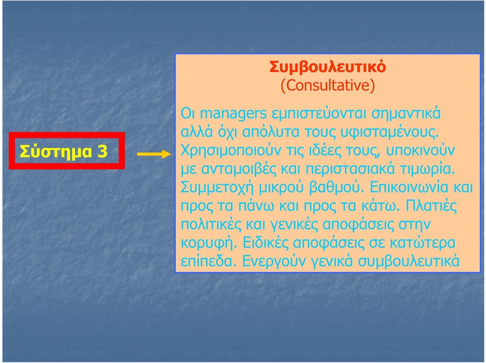 Χρησιμοποιούν τις ιδέες τους, υποκινούν με ανταμοιβές και περιστασιακά τιμωρία.