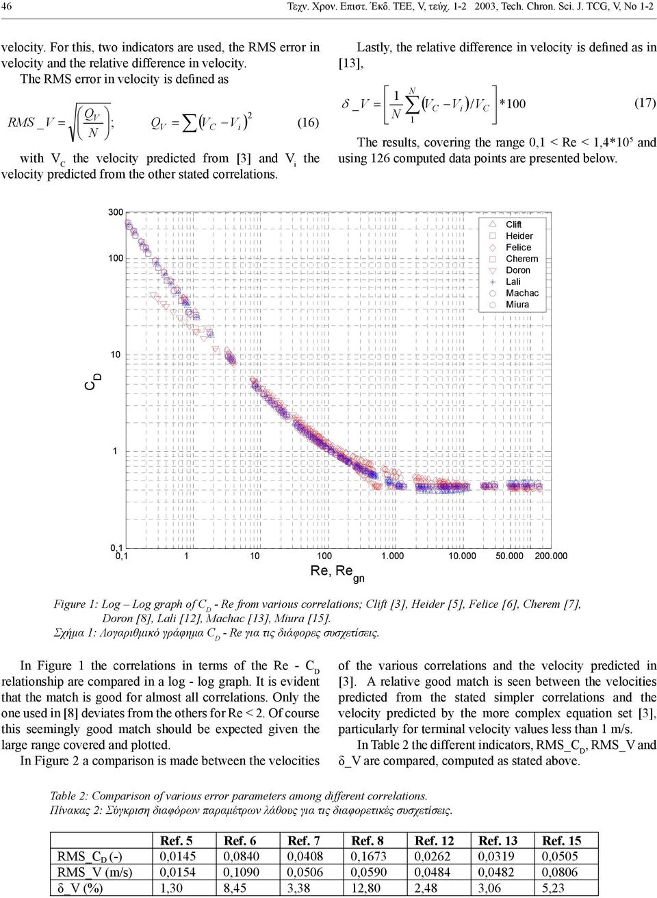 Lastly, the relative difference in velocity is defined as in [13], 1 _ / * 100 1 N V VC Vi V (17) C N The results, covering the range 0,1 < < 1,4*10 5 and using 126 computed data points are presented