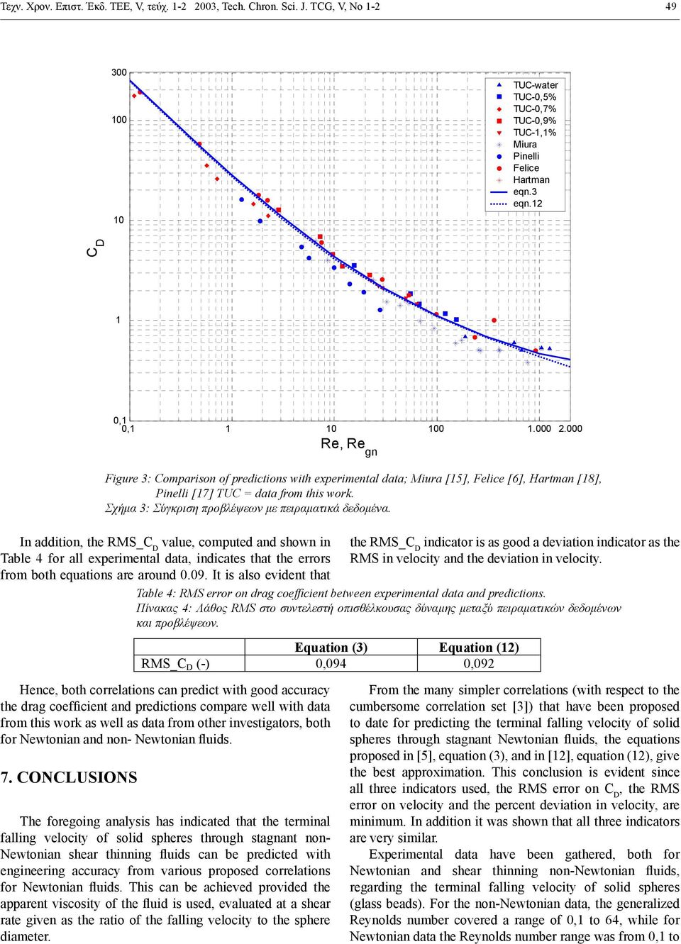 and non- Newtonian fluids. 7. CONCLUSIONS 0,1 0,1 1 10 100 1.000 2.