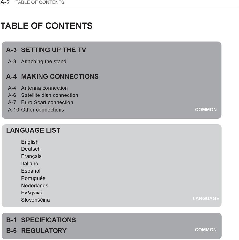 connection A-10 Other connections COMMON LANGUAGE LIST English Deutsch Français Italiano