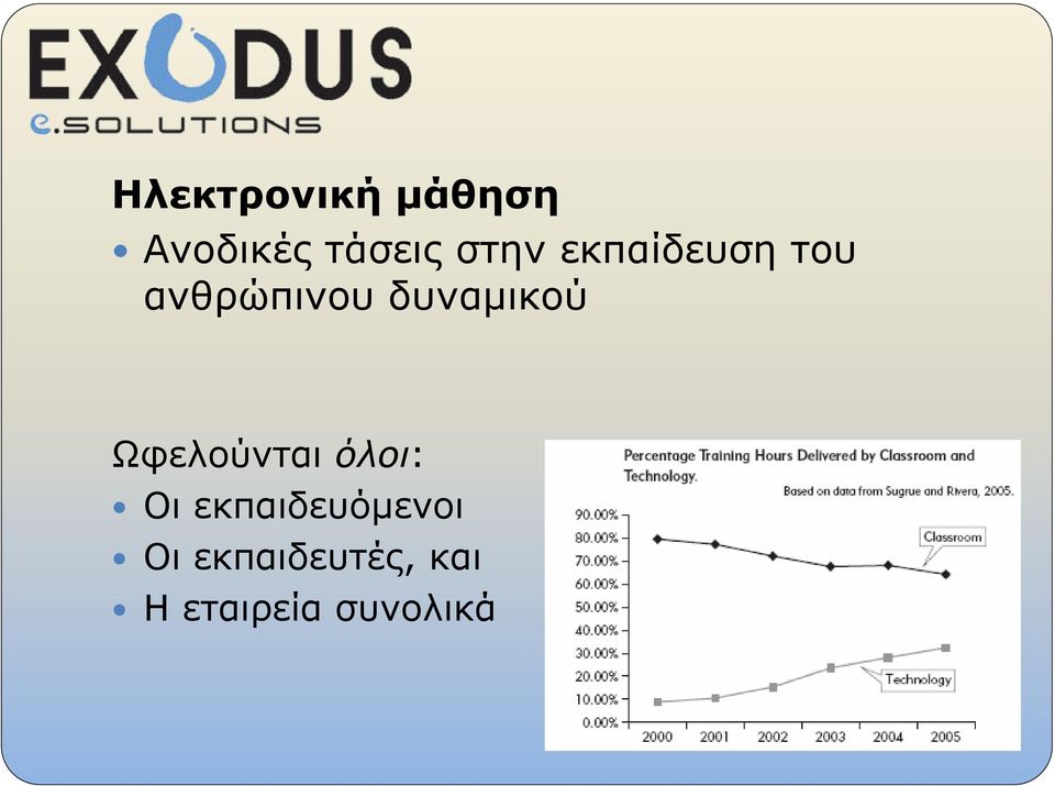 δυναμικού Ωφελούνται όλοι: Οι