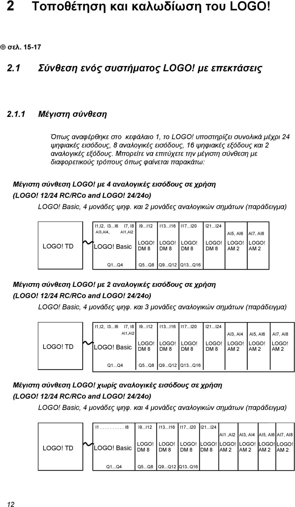 Μπορείτε να επιτύχετε την μέγιστη σύνθεση με διαφορετικούς τρόπους όπως φαίνεται παρακάτω: Μέγιστη σύνθεση LOGO! με 4 αναλογικές εισόδους σε χρήση (LOGO! 12/24 RC/RCo and LOGO! 24/24o) LOGO!