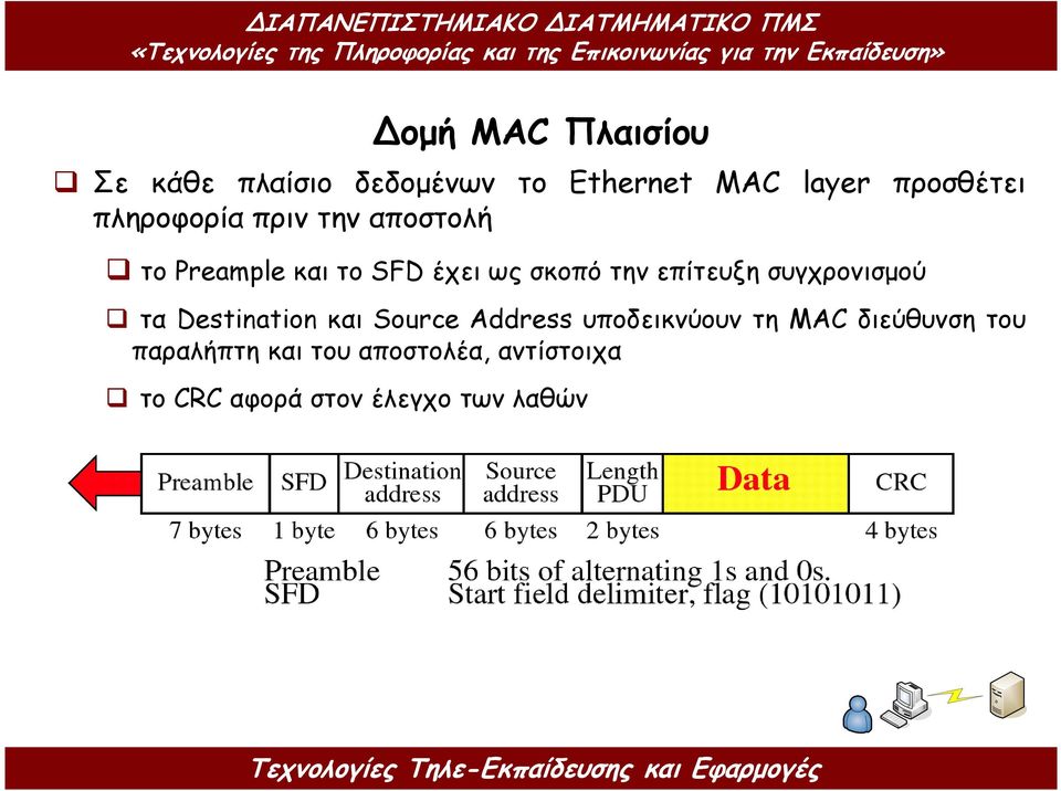 επίτευξη συγχρονισµού τα Destination και Source Address υποδεικνύουν τη MAC