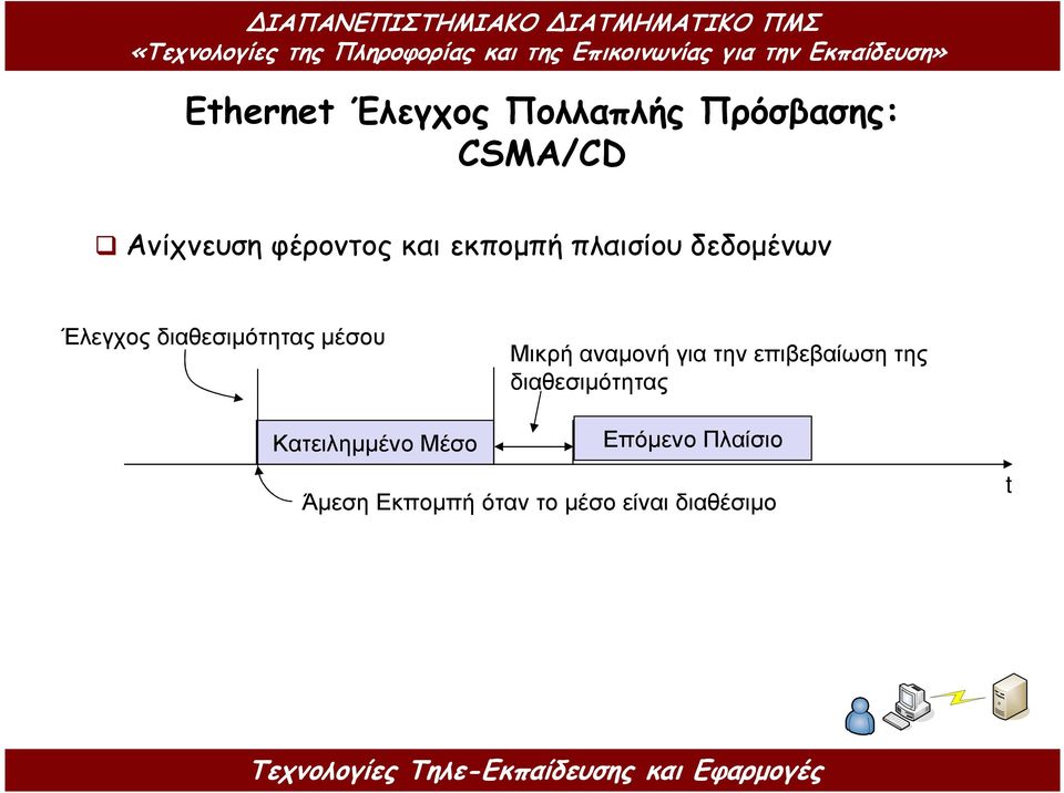 µέσου Μικρήαναµονή για την επιβεβαίωση της διαθεσιµότητας