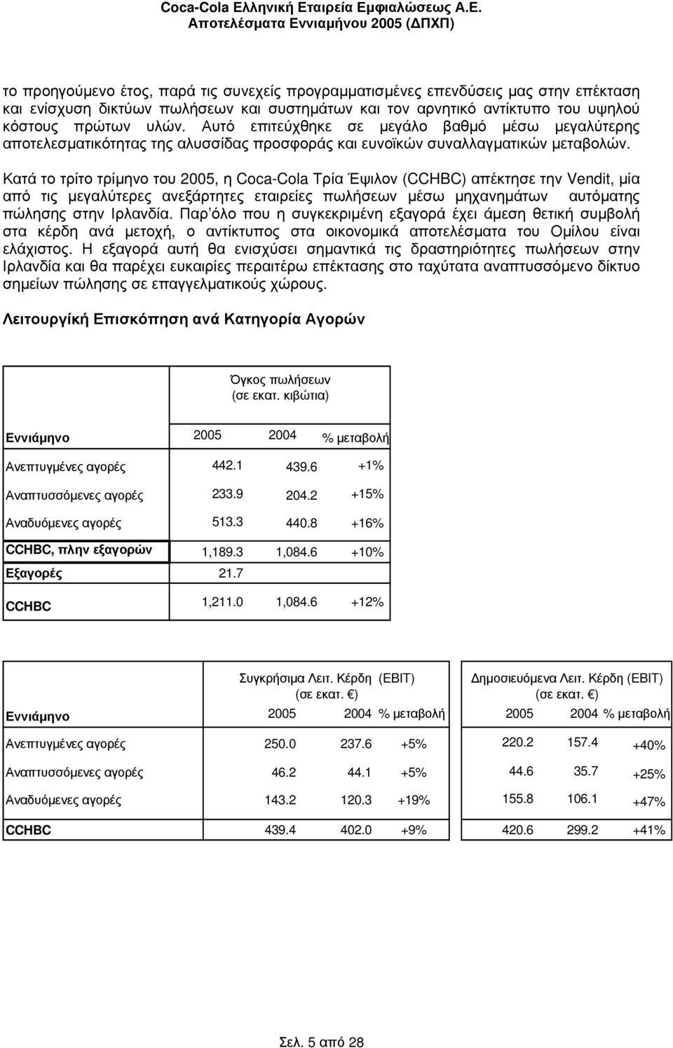 Κατά το τρίτο τρίµηνο του 2005, η Coca-Cola Τρία Έψιλον (CCHBC) απέκτησε την Vendit, µία από τις µεγαλύτερες ανεξάρτητες εταιρείες πωλήσεων µέσω µηχανηµάτων αυτόµατης πώλησης στην Ιρλανδία.