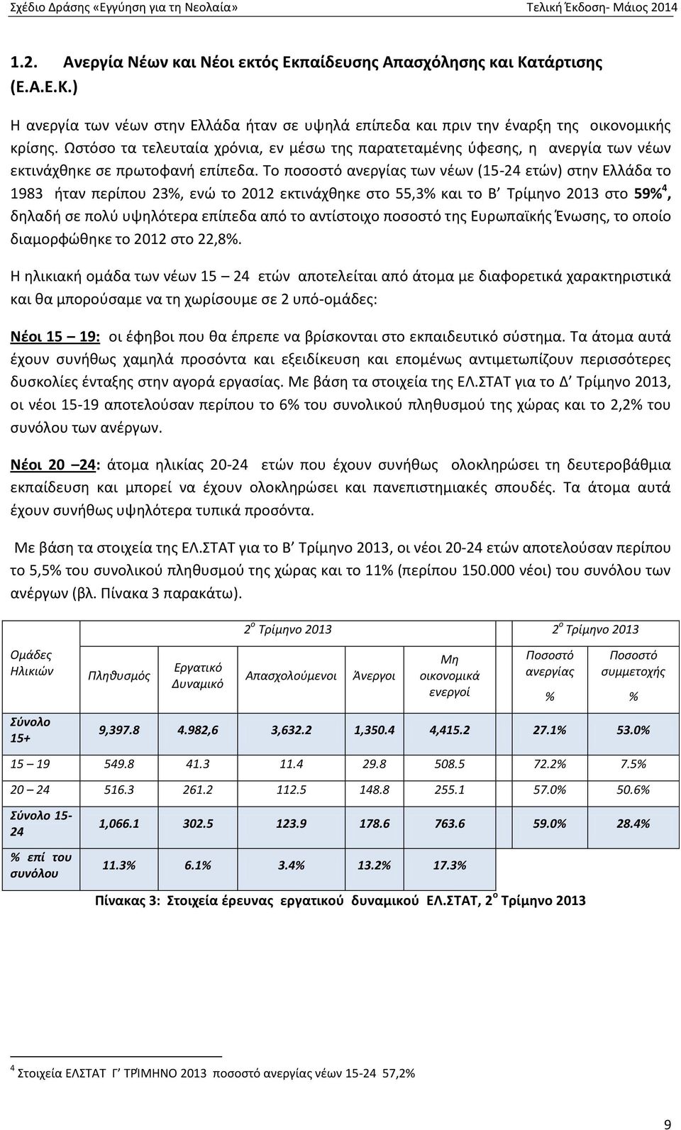 Το ποσοστό ανεργίας των νέων (15-24 ετών) στην Ελλάδα το 1983 ήταν περίπου 23%, ενώ το 2012 εκτινάχθηκε στο 55,3% και το Β Τρίμηνο 2013 στο 59% 4, δηλαδή σε πολύ υψηλότερα επίπεδα από το αντίστοιχο