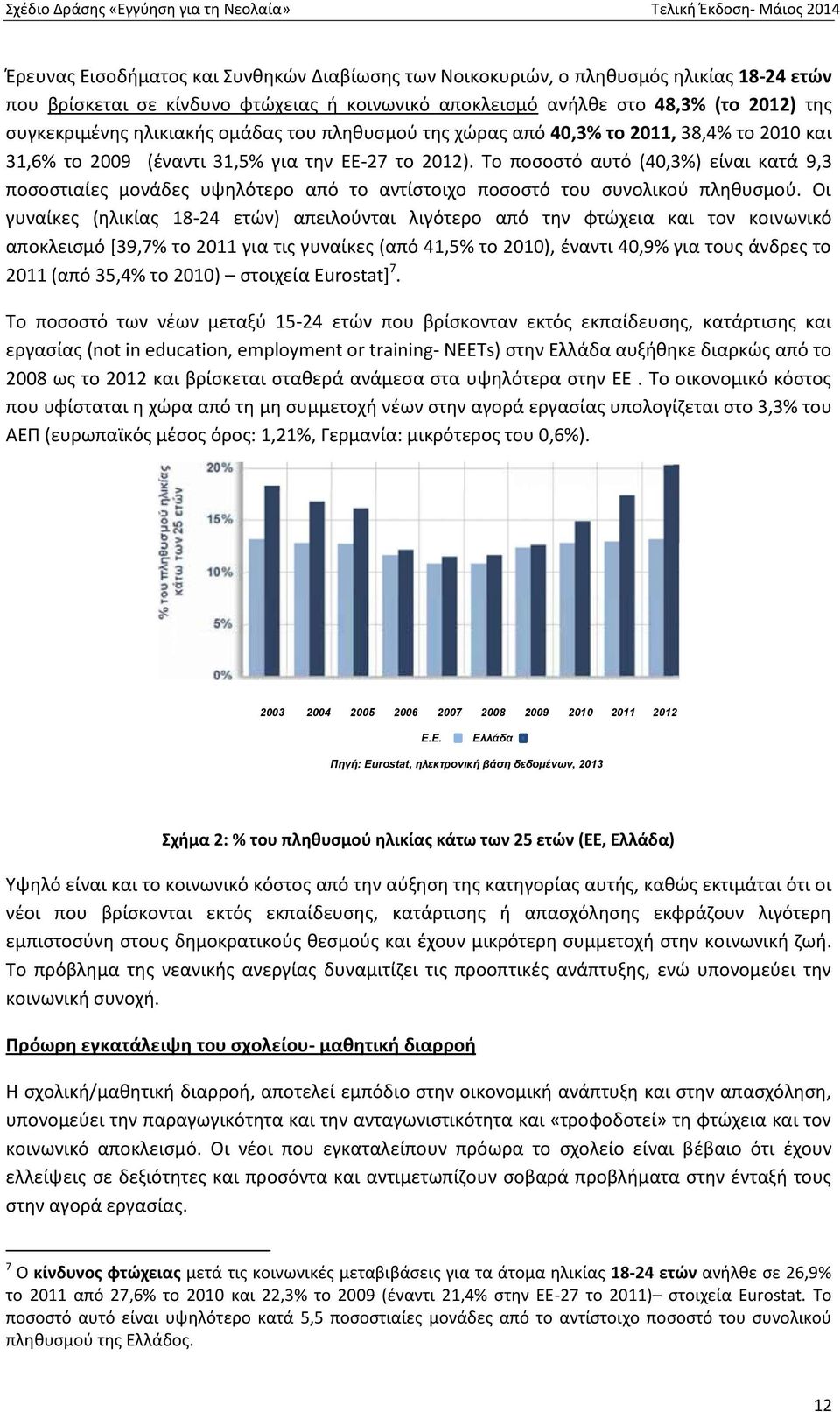 Το ποσοστό αυτό (40,3%) είναι κατά 9,3 ποσοστιαίες μονάδες υψηλότερο από το αντίστοιχο ποσοστό του συνολικού πληθυσμού.