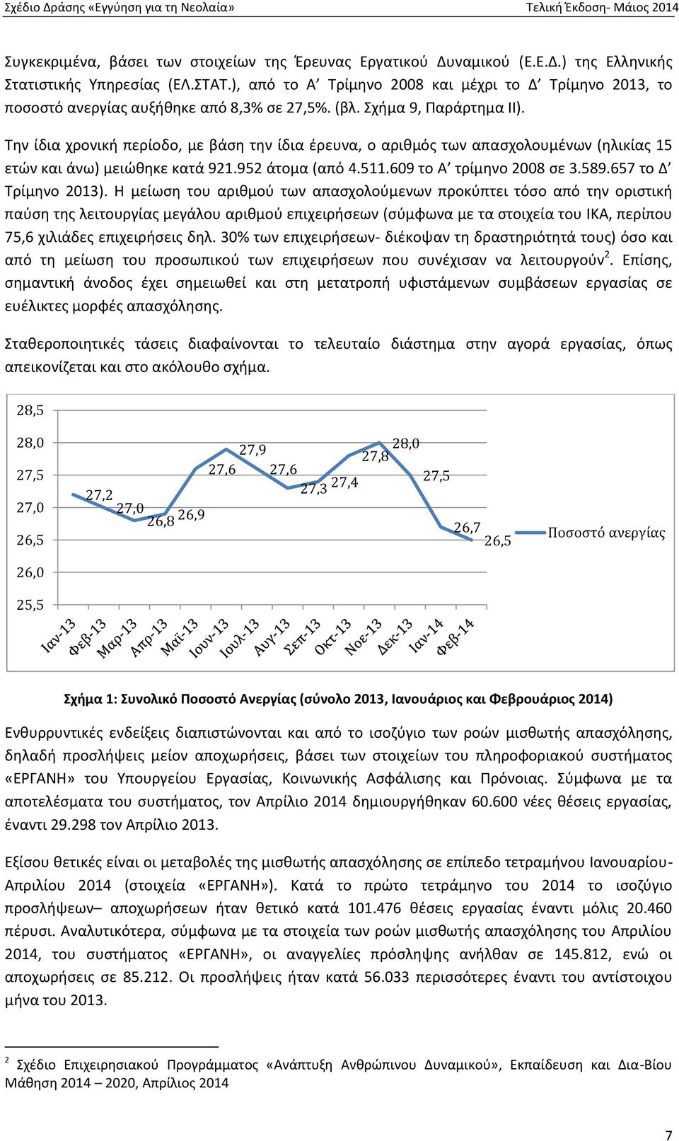 Την ίδια χρονική περίοδο, με βάση την ίδια έρευνα, ο αριθμός των απασχολουμένων (ηλικίας 15 ετών και άνω) μειώθηκε κατά 921.952 άτομα (από 4.511.609 το Α τρίμηνο 2008 σε 3.589.657 το Δ Τρίμηνο 2013).