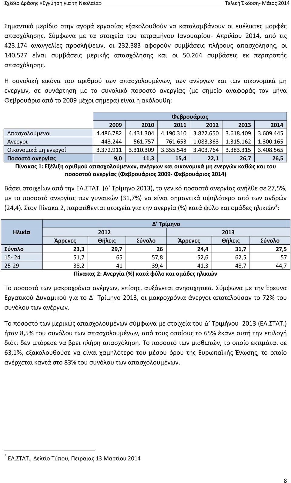 Η συνολική εικόνα του αριθμού των απασχολουμένων, των ανέργων και των οικονομικά μη ενεργών, σε συνάρτηση με το συνολικό ποσοστό ανεργίας (με σημείο αναφοράς τον μήνα Φεβρουάριο από το 2009 μέχρι