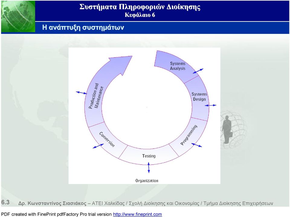 Χαλκίδας / Σχολή Διοίκησης και