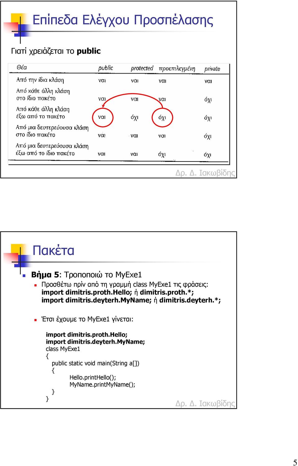 deyterh.myname; ή dimitris.deyterh.*; Έτσι έχουµε το MyExe1 γίνεται: import dimitris.proth.