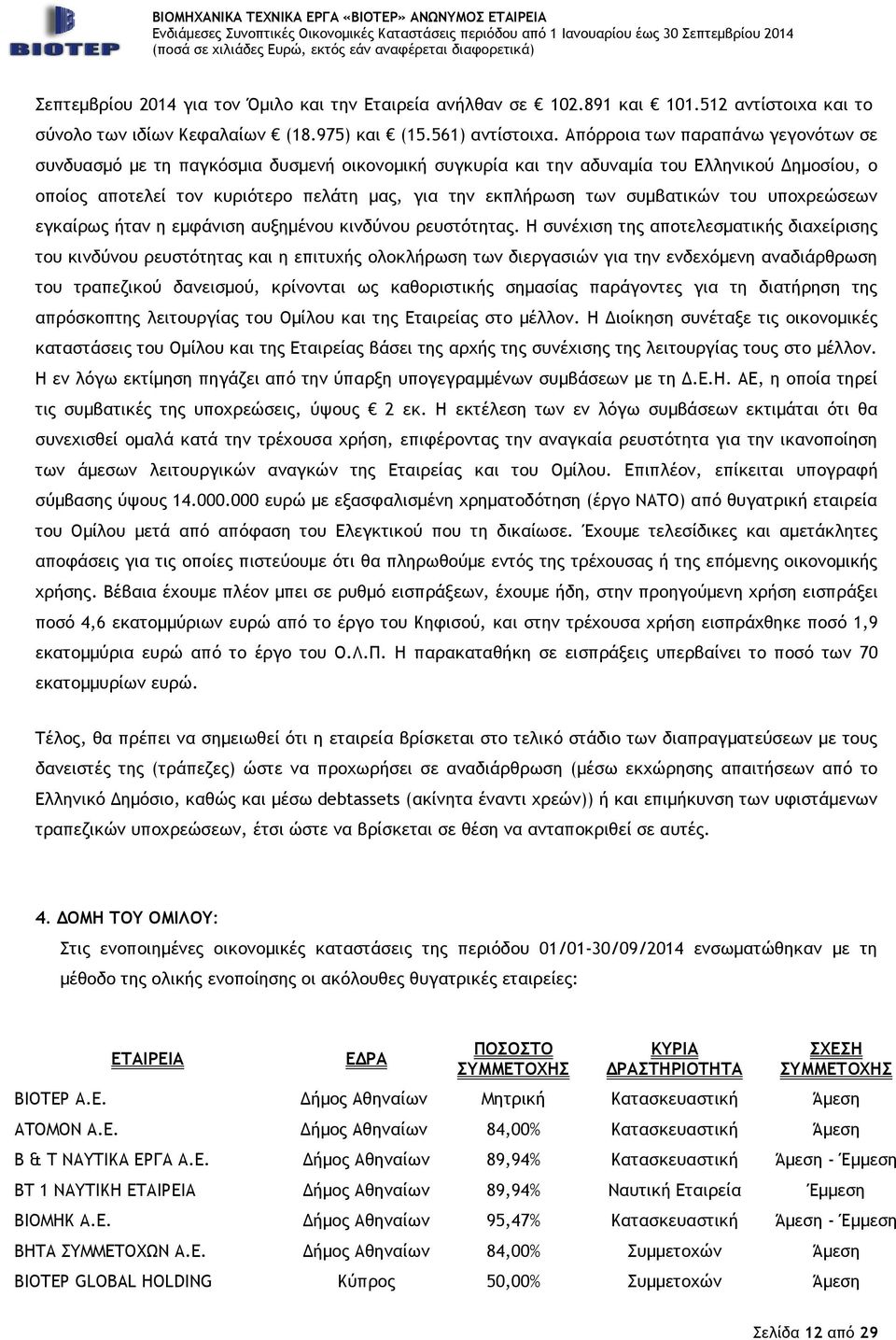 συµβατικών του υποχρεώσεων εγκαίρως ήταν η εµφάνιση αυξηµένου κινδύνου ρευστότητας.