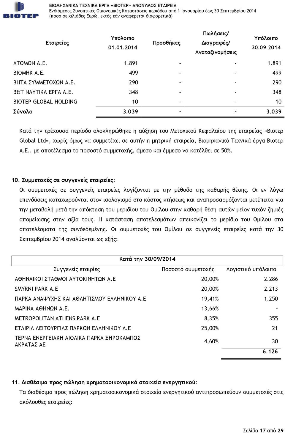 039 τρέχουσα περίοδο ολοκληρώθηκε η αύξηση του Μετοχικού Κεφαλαίου της εταιρείας «Βιοτερ Global Ltd», χωρίς όµως να συµµετέχει σε αυτήν η µητρική εταιρεία, Βιοµηχανικά Τεχνικά έργα Βιοτερ Α.Ε.
