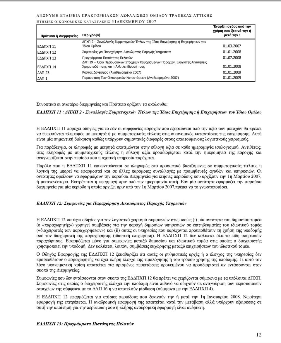 01.2008 ΔΛΠ 23 Κόστος Δανεισμού (Αναθεωρημένο 2007) 01.01.2009 ΔΛΠ 1 Παρουσίαση Των Οικονομικών Καταστάσεων (Αναθεωρημένο 2007) 01.01.2009 Συνοπτικά οι ανωτέρω διερμηνείες και Πρότυπα ορίζουν τα