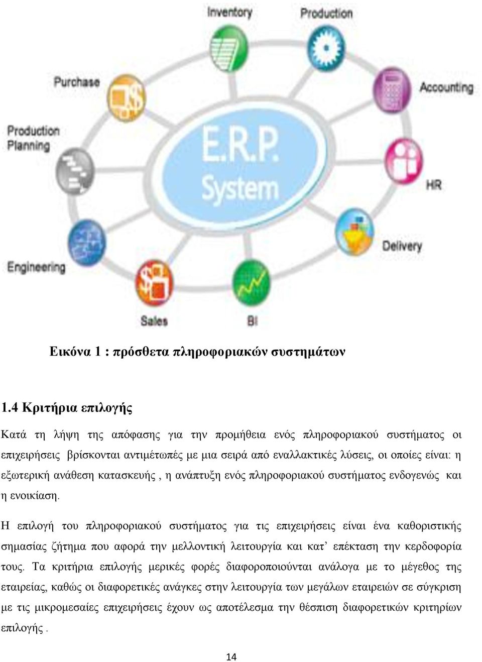 εξωτερική ανάθεση κατασκευής, η ανάπτυξη ενός πληροφοριακού συστήματος ενδογενώς και η ενοικίαση.