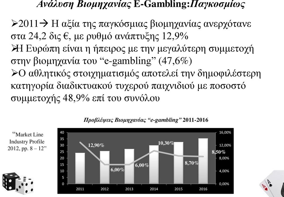 κατηγορία διαδικτυακού τυχερού παιχνιδιού με ποσοστό συμμετοχής 48,9% επί του συνόλου Προβλέψεις Βιομηχανίας e-gambling 2011-2016 Market Line